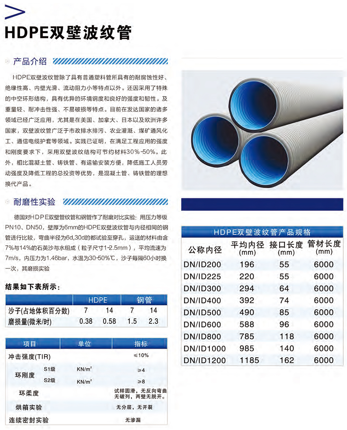統(tǒng)塑管業(yè)C-PVC高壓電力護套管,統(tǒng)塑管業(yè)HDPE多肋增強纏繞波紋管,湖南統(tǒng)塑管業(yè)有限公司